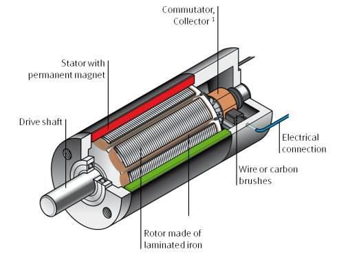 The Application Of Rare-Earth Permanent Magnets - NingBo BeiLun Meank  Magnetics Co., Ltd