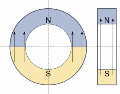  Diametral Magnetized Ring Magnet 