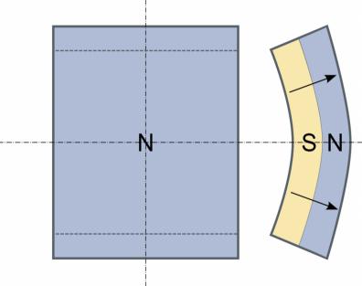 Radial magnetized segment Magnet 