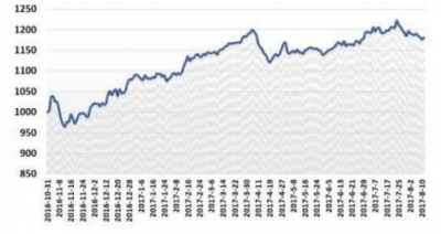 Rare Earth Prices Fall Down After Crazy Rise，The Magnetic Material & Rare Earth Magnets Enterprise G