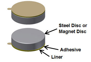 Adhesive Backed Neodymium Magnets