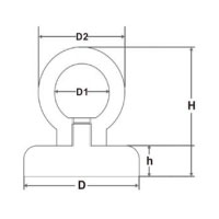 Size of Single Side Search Magnets